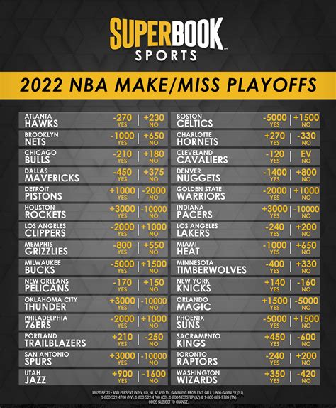 nba lines insider